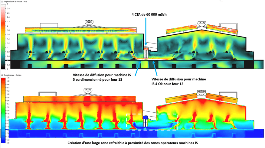 Simulation CFD de la stratification thermique dans une verrerie - machine IS - aérateur statique